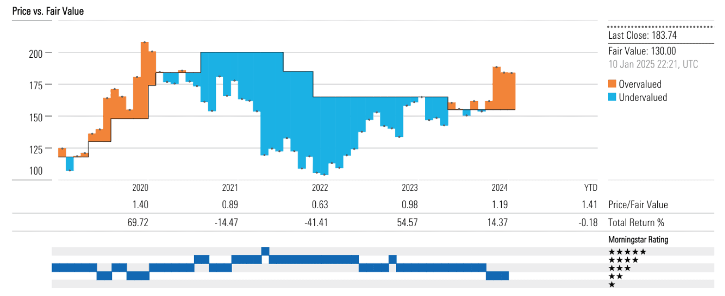 Financial Document Processing